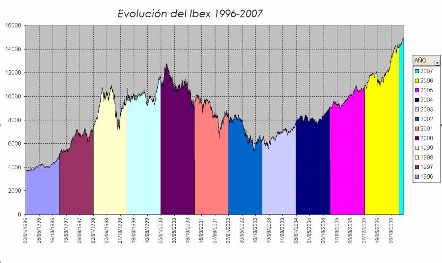 ibex1996_2007.jpg