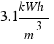 3.1 kWh/m^3